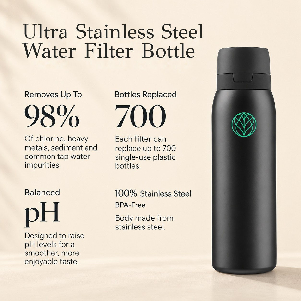 Ultra Stainless Steel Water Filter Bottle + Urban Filter