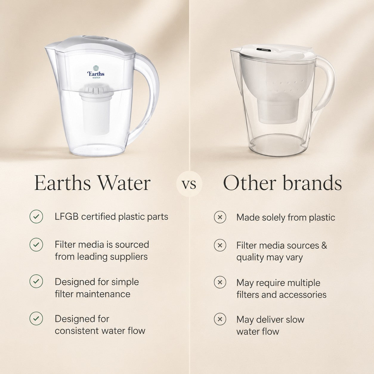 2.4L Water Filter Jug Pitcher