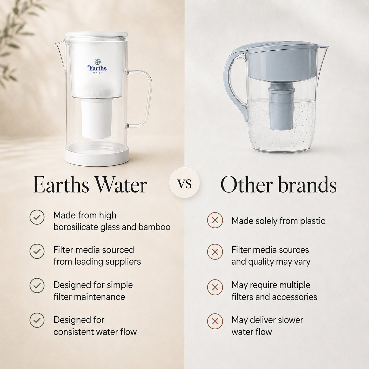 2.5L Glass Water Filter Jug Carafe - White