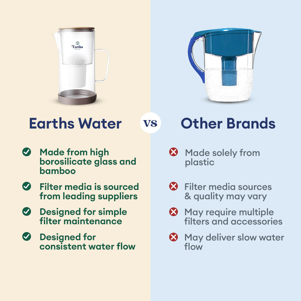 2.5L Glass Jug Carafe Alkaline Water Filter - Natural