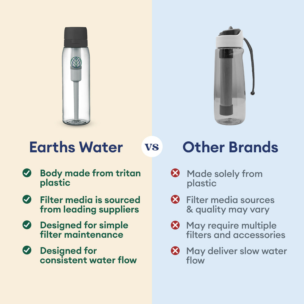 Ultra Water Filter Bottle + Urban Filter