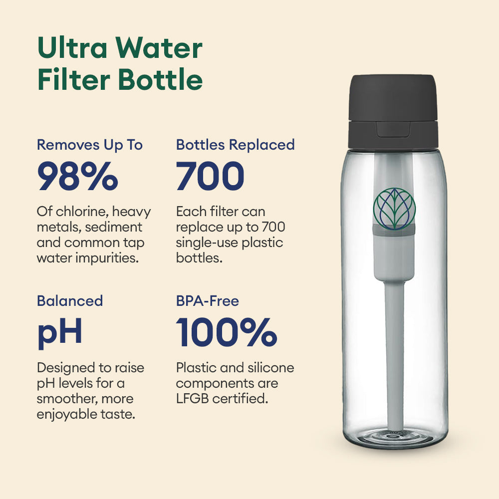 Ultra Water Filter Bottle + Urban Filter