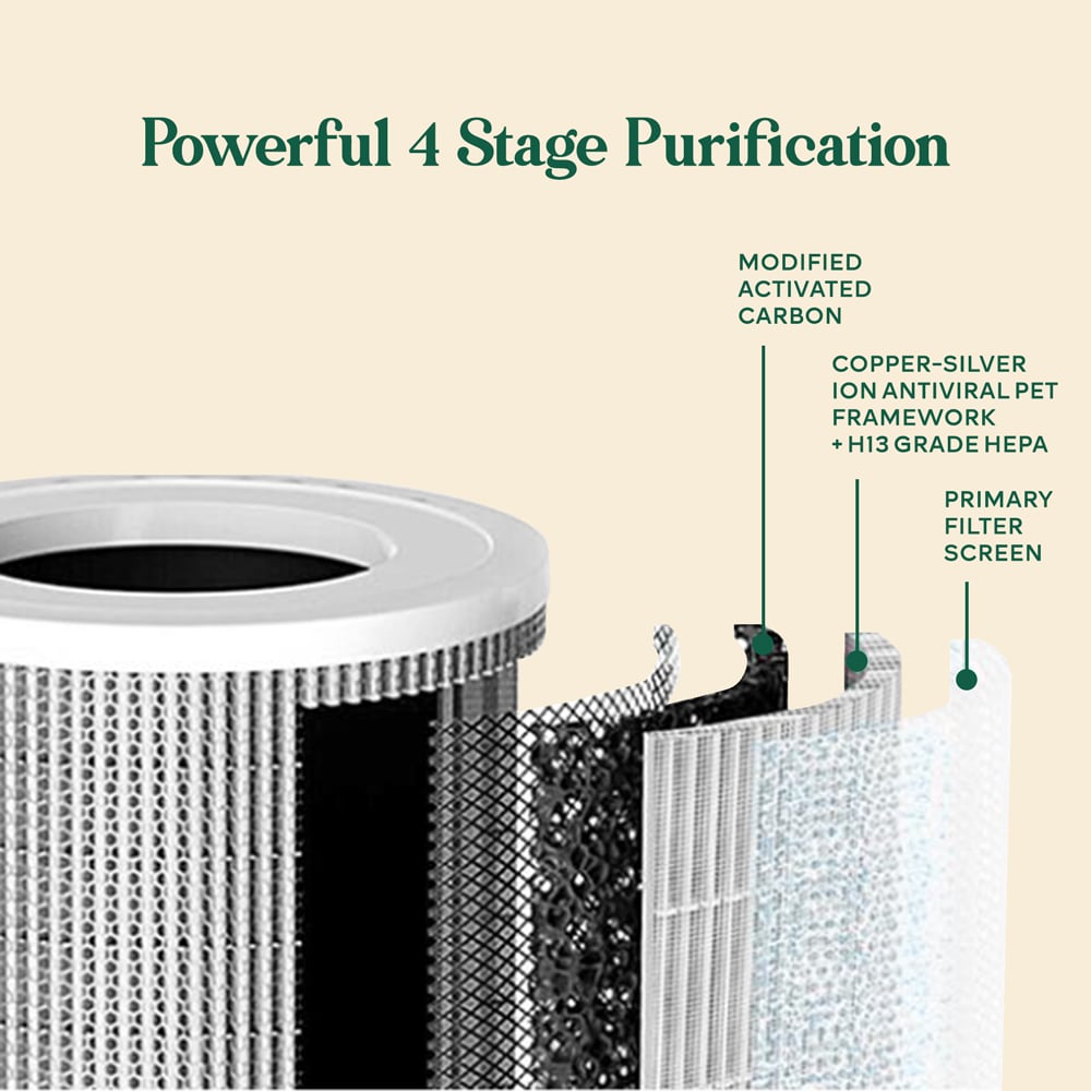 360 Protect Air Purifier + Formaldehyde Replacement Filter Cartridge ...