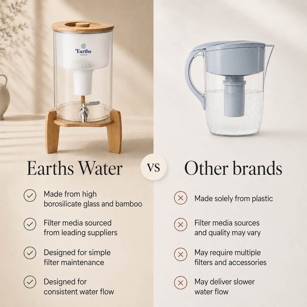 9L Glass Benchtop Water Filter - Natural Bamboo