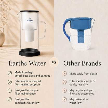 3.5L Glass Water Filter Jug Carafe - Black