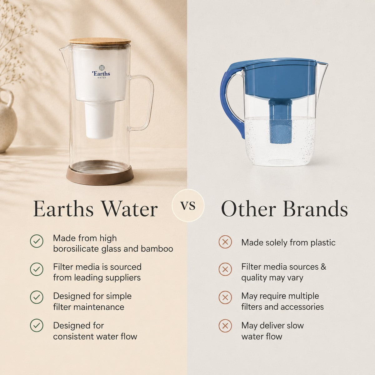 3.5L Glass Water Filter Jug Carafe - Natural