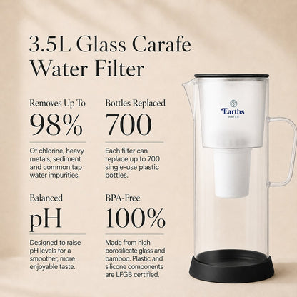 3.5L Glass Water Filter Jug Carafe - Black