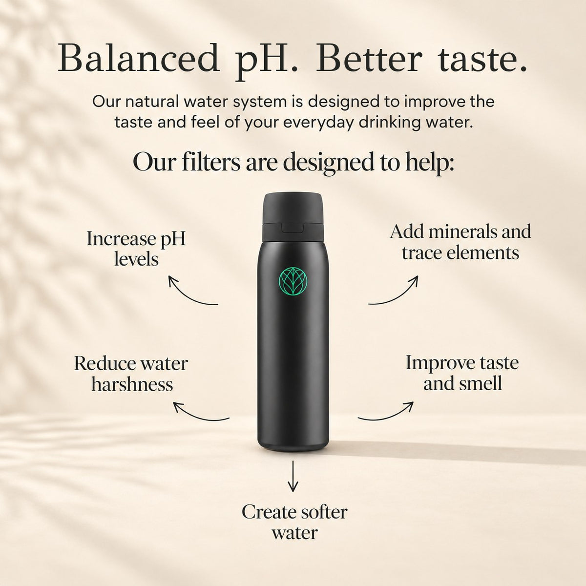Ultra Stainless Steel Water Filter Bottle + Urban Filter