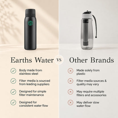 Ultra Stainless Steel Water Filter Bottle + Urban Filter