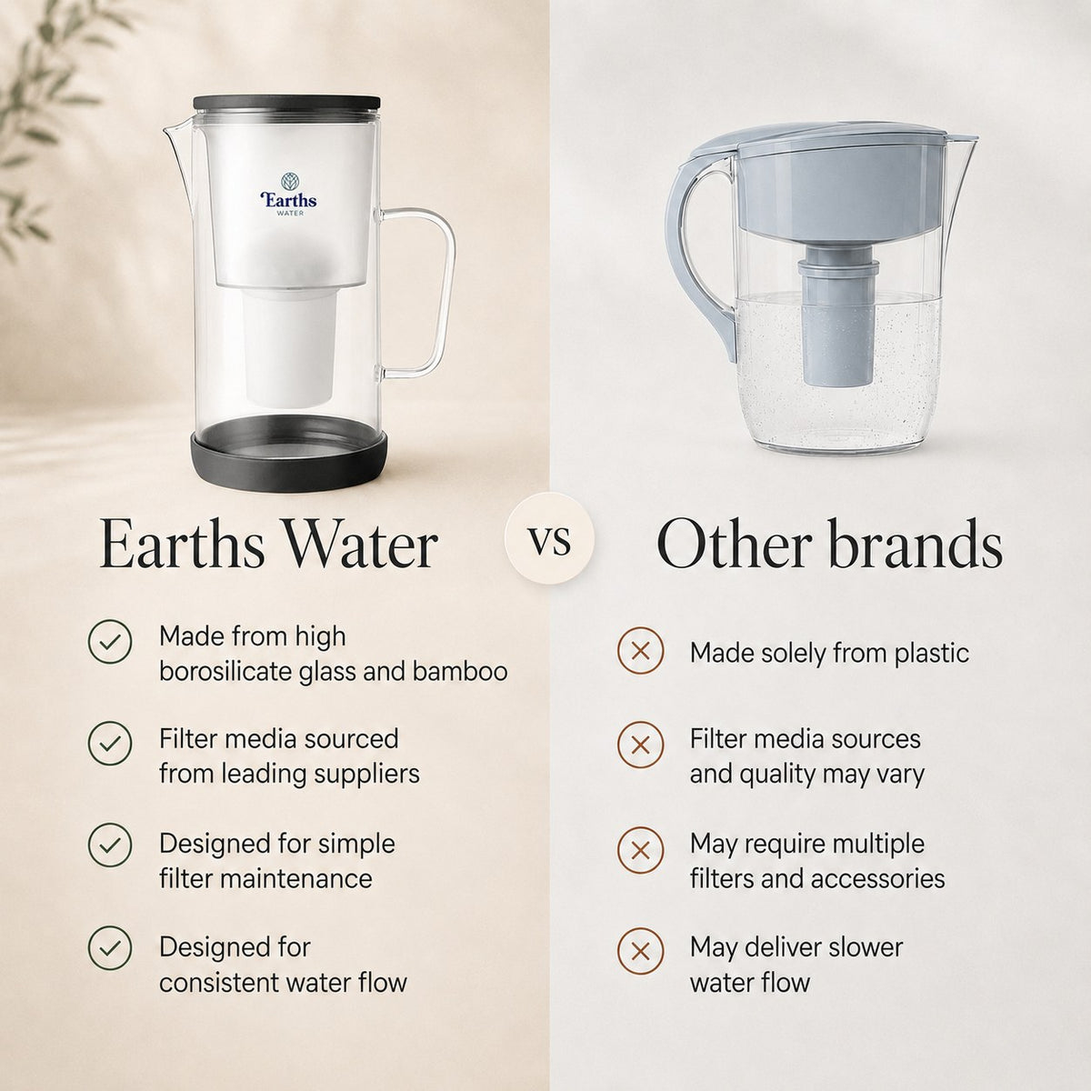 2.5L Glass Water Filter Jug Carafe - Black