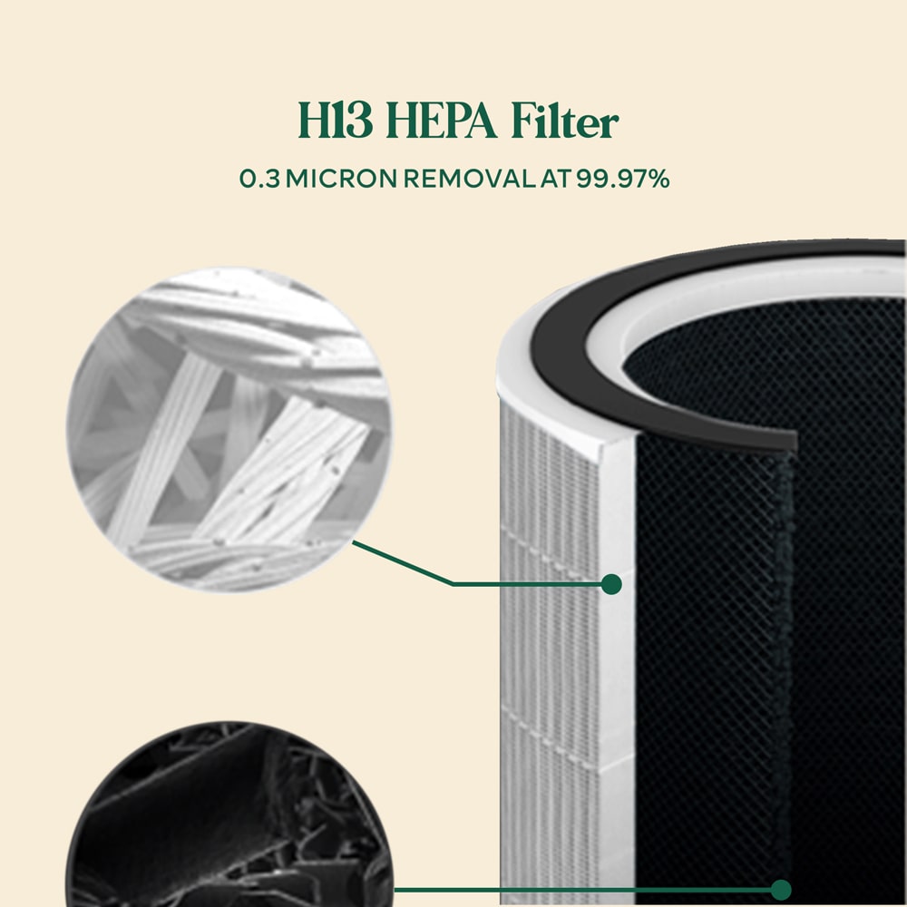 360 Protect Air Purifier + Formaldehyde + UV with Medical Grade H13 HEPA - Black