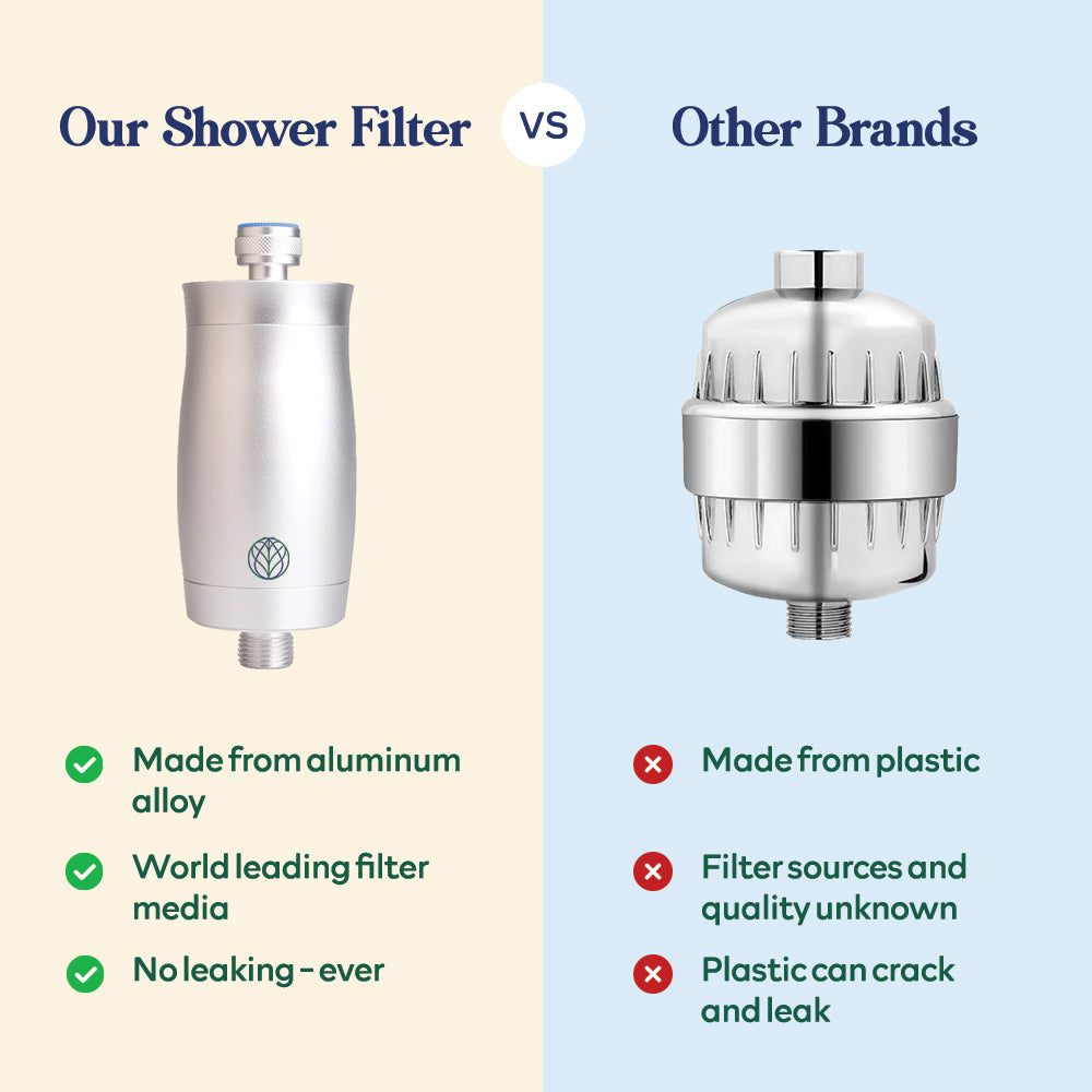 Premium Shower Filter Water Purifier & Water Softener - Gold