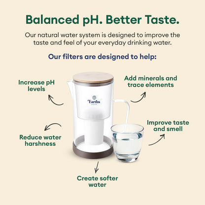 2.5L Glass Jug Carafe Alkaline Water Filter - Natural