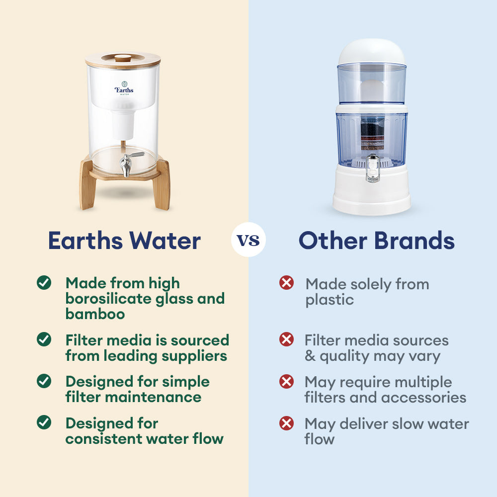 9L Glass Benchtop Alkaline Water Filter - Natural Bamboo