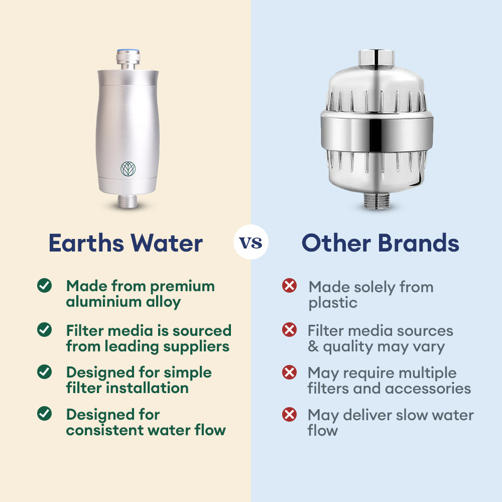 Premium Shower Filter Water Purifier + 3 Replacement Filters [BUNDLE]