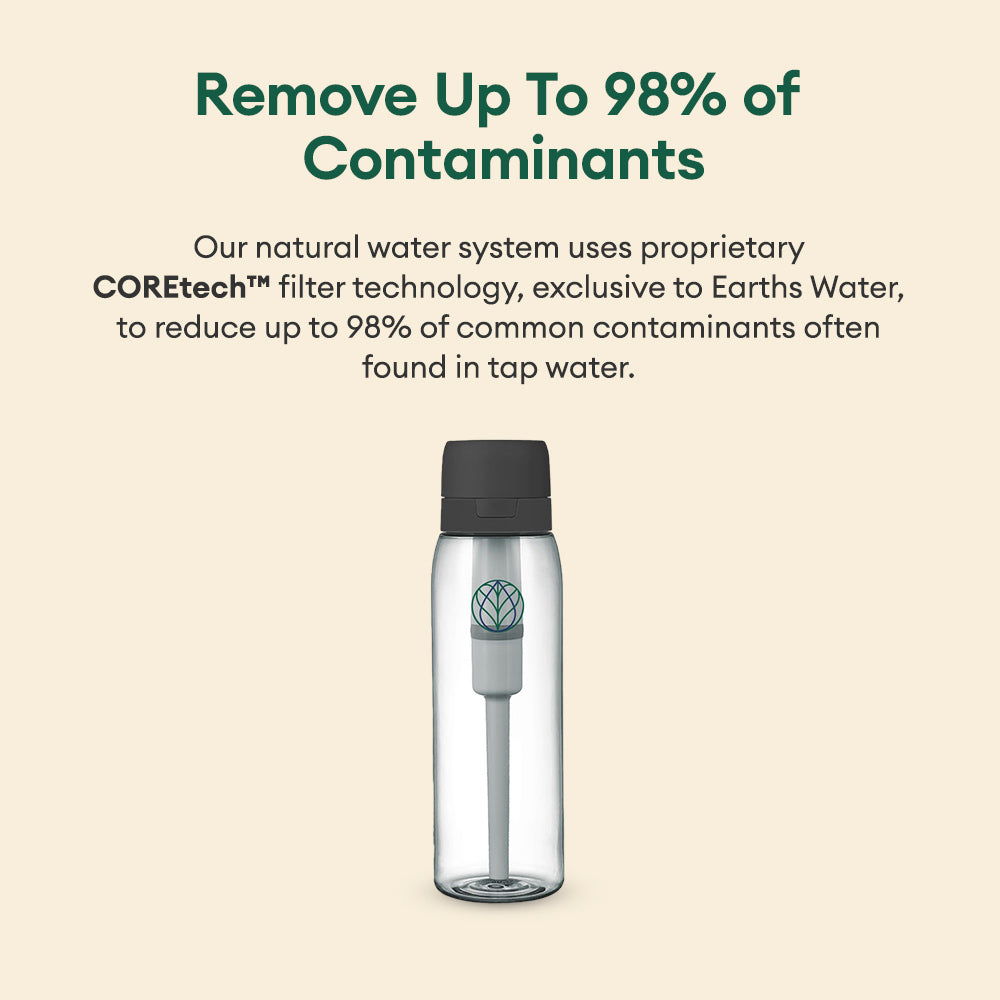 Ultra Water Filter Bottle + 3 Urban Replacement Filters [BUNDLE]