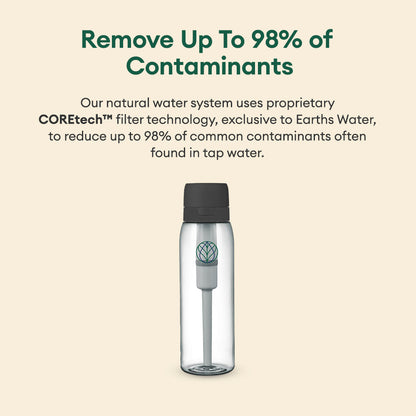 Ultra Water Filter Bottle + 3 Urban Replacement Filters [BUNDLE]